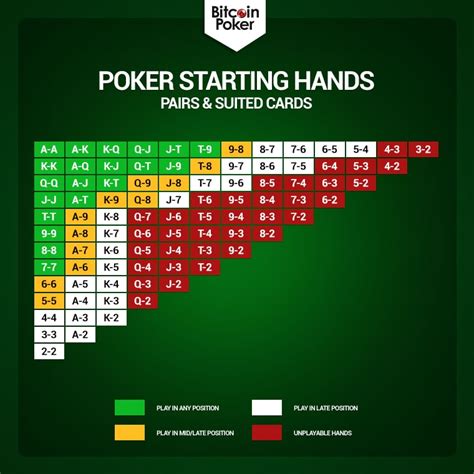 how to play poker starting hands